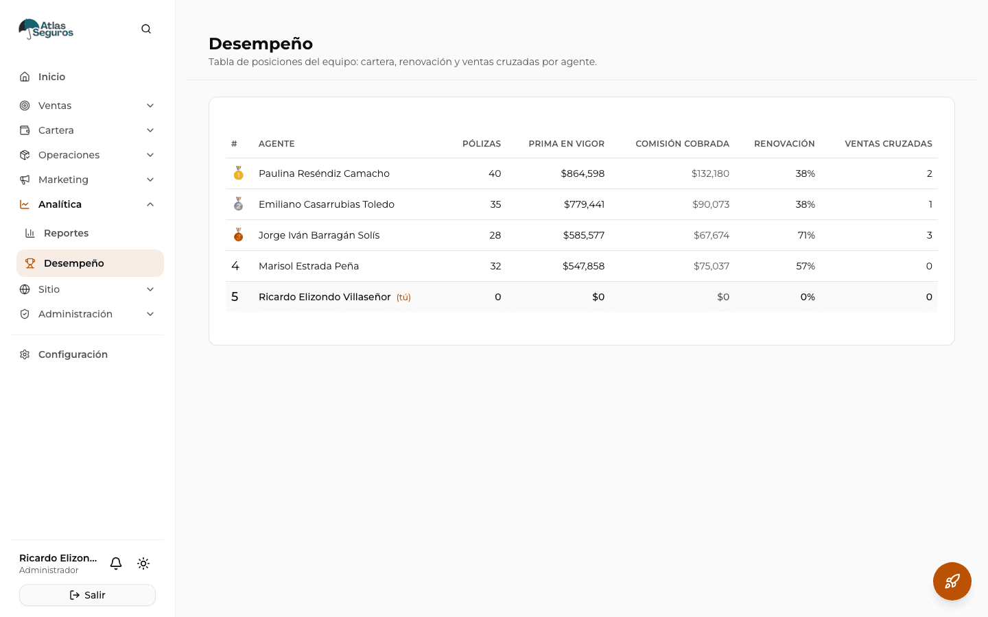 Panel de Copi con la marca de la agencia Atlas Seguros