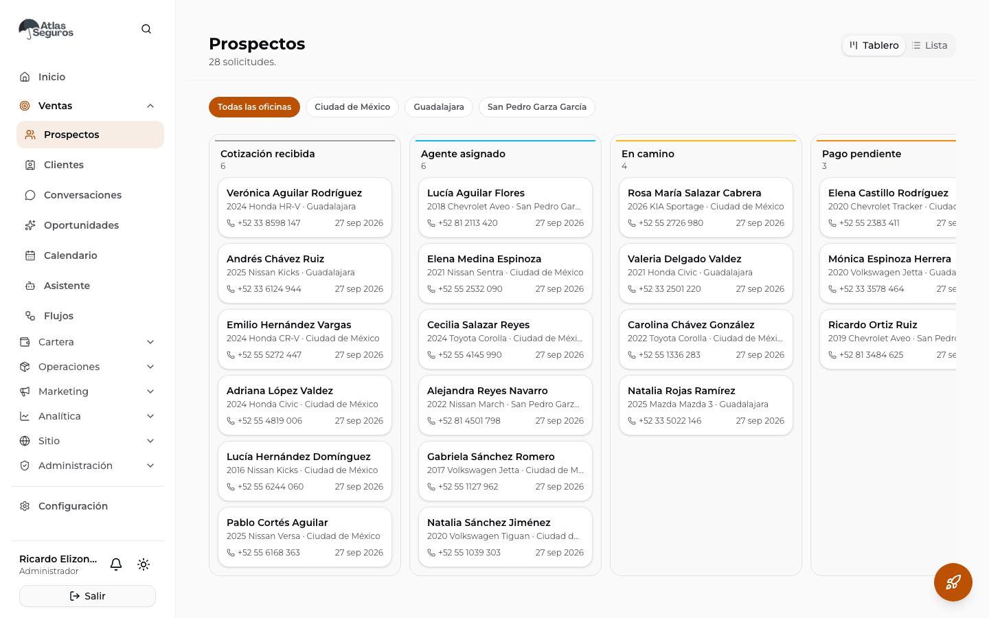Tablero de prospectos en Copi