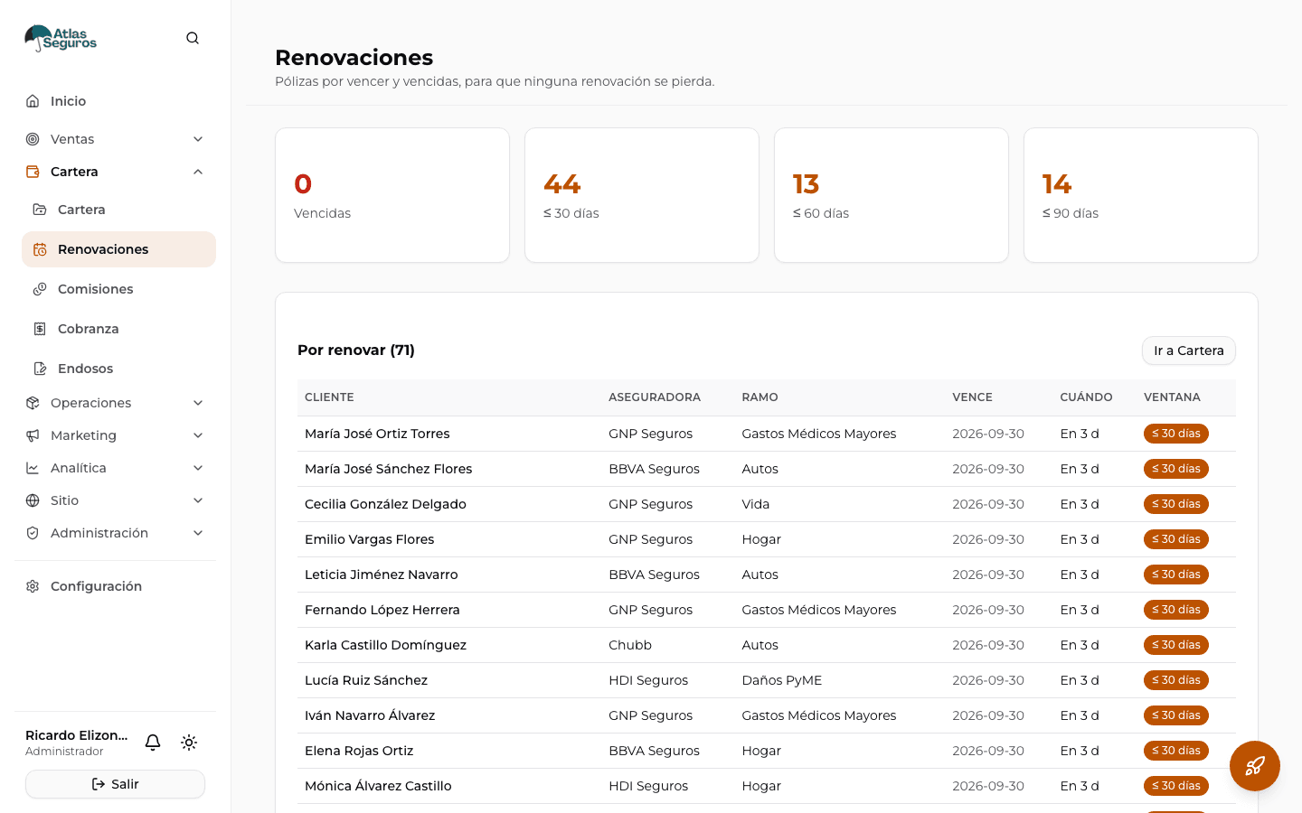 Panel de renovaciones en Copi