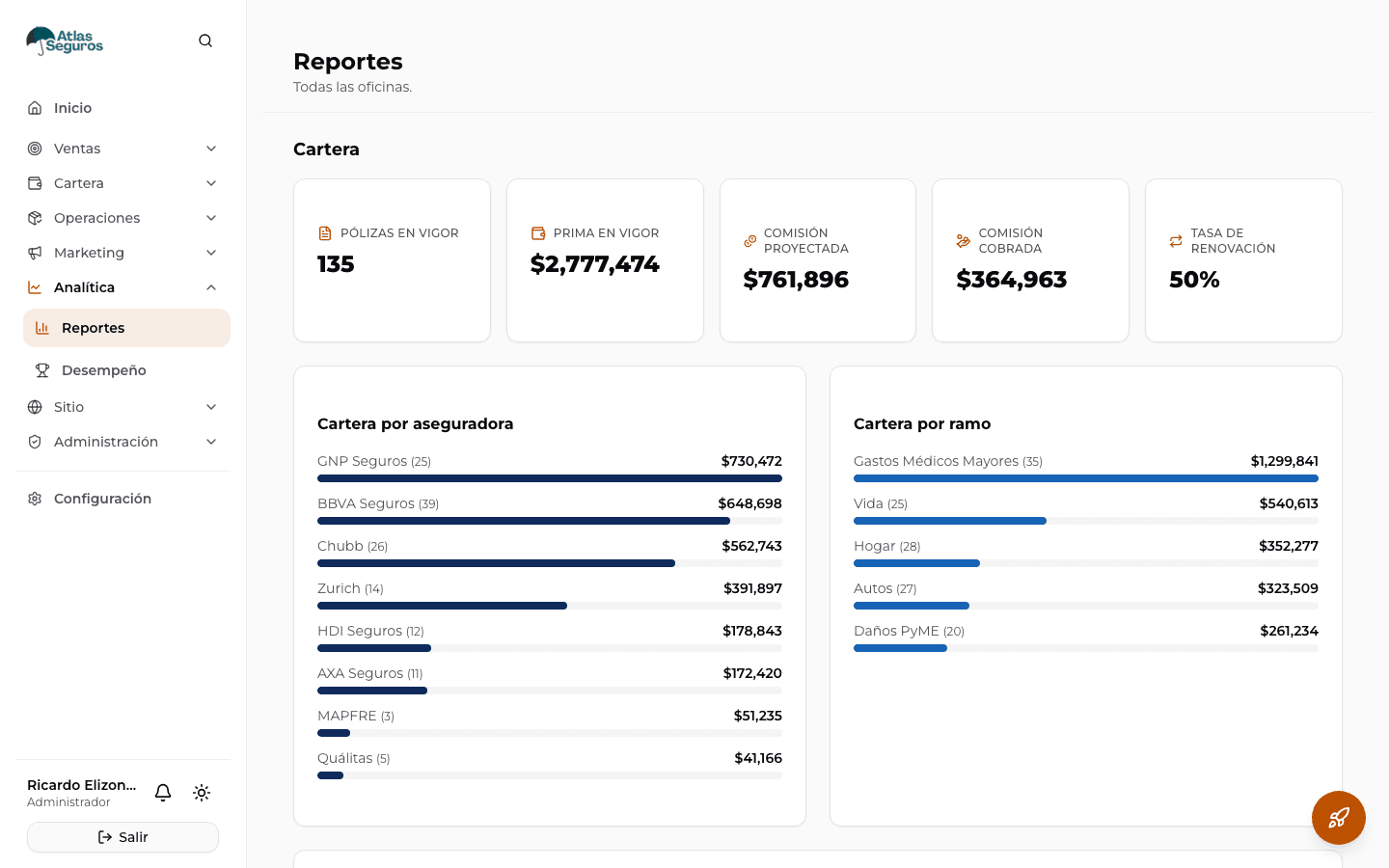 Panel de reportes en Copi